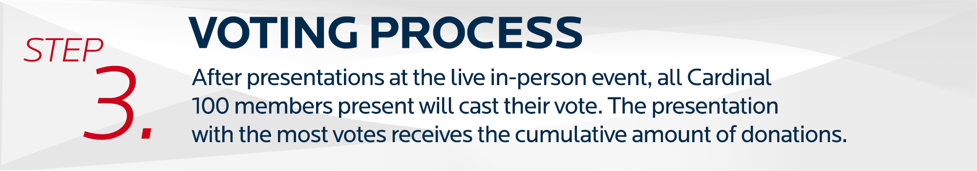 step 3. Voting Process. After presentations at the live in-person event, all Cardinal 100 members present will cast their vote. The presentation with the most votes receives the cumulative amount of donations.